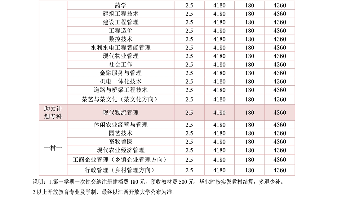 吉安永豐縣開放大學學費多少錢？
