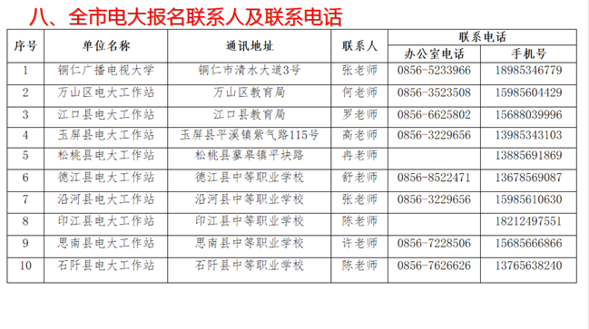 銅仁印江開放大學秋季招生簡章