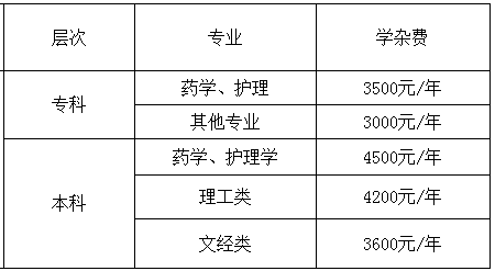 赫山開放大學的學費多少錢？