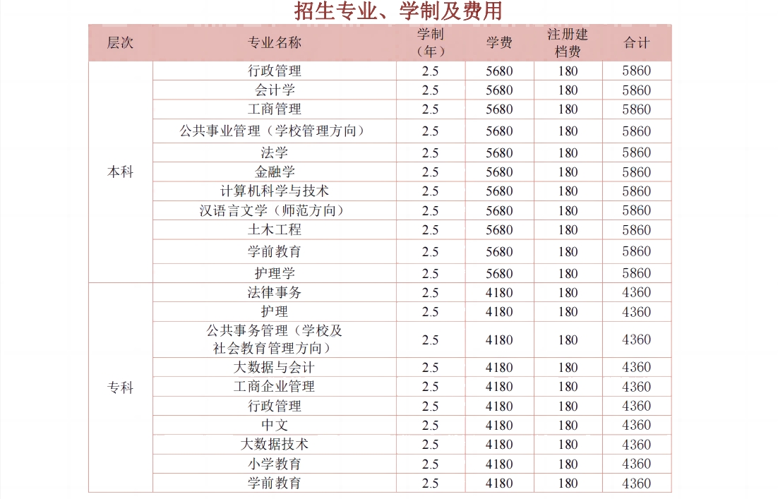 吉安永豐縣開放大學學費多少錢？