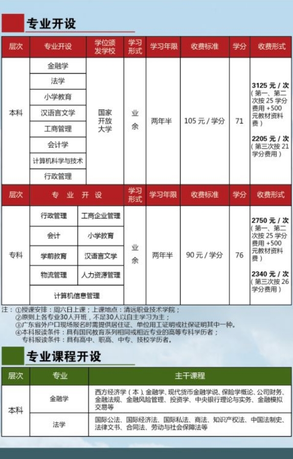 清遠連山開放大學2019招生簡章
