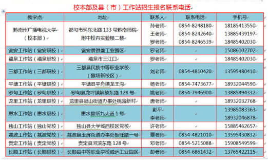 黔南貴定開放大學2020年秋季招生簡章