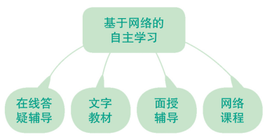 濟源開放大學2023年春季招生簡章