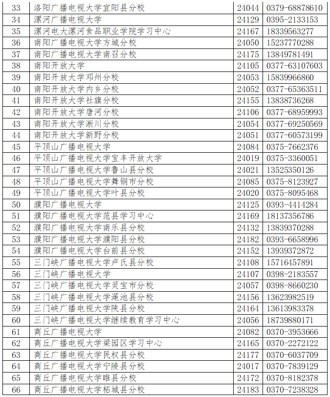 濟源開放大學2023年春季招生簡章