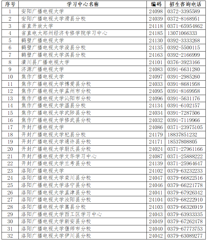 濟源開放大學2023年春季招生簡章