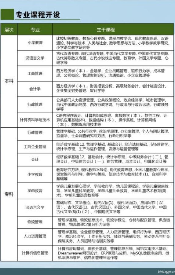 清遠連山開放大學2019招生簡章