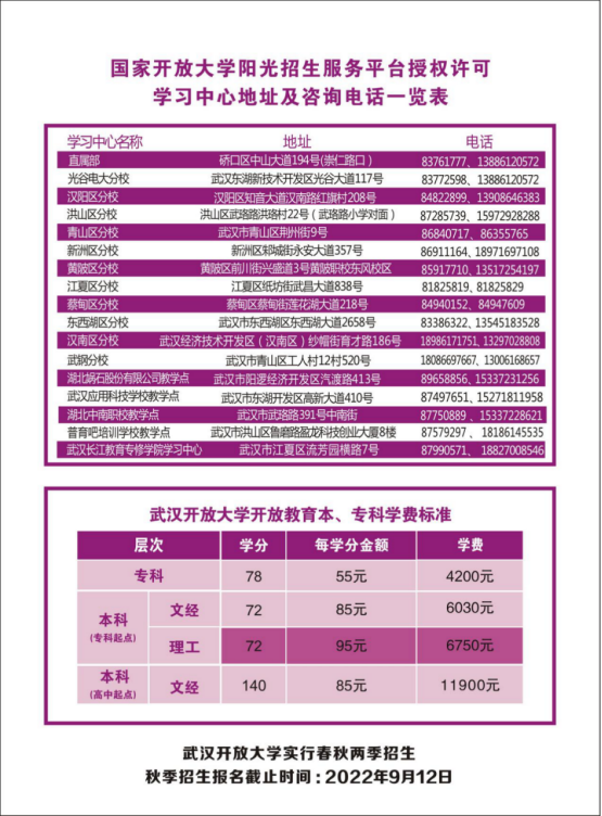 武漢江岸開放大學2022年秋季招生簡章