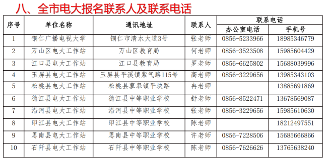 銅仁印江開放大學2023年春季招生簡章