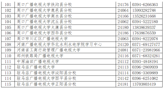 濟源開放大學2023年春季招生簡章