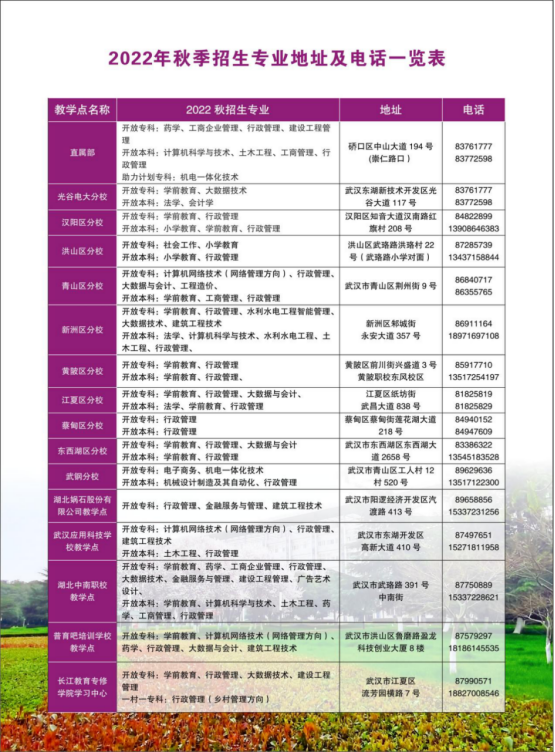 武漢江岸開放大學2022年秋季招生簡章