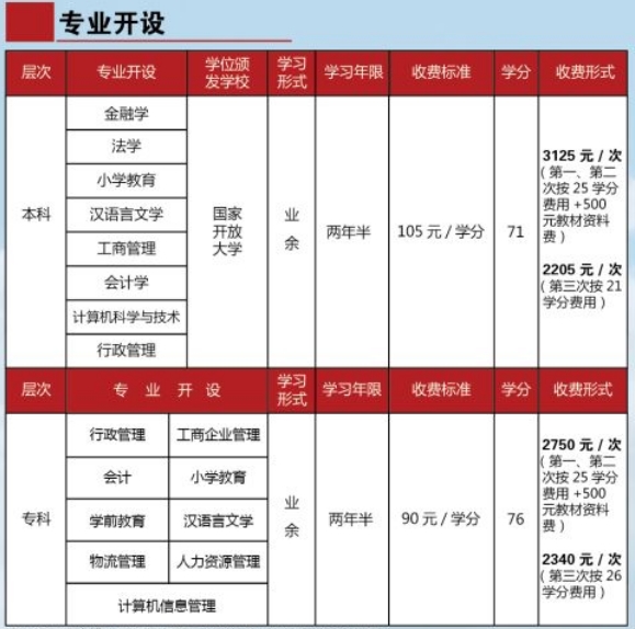 清遠開放大學學費多少錢？