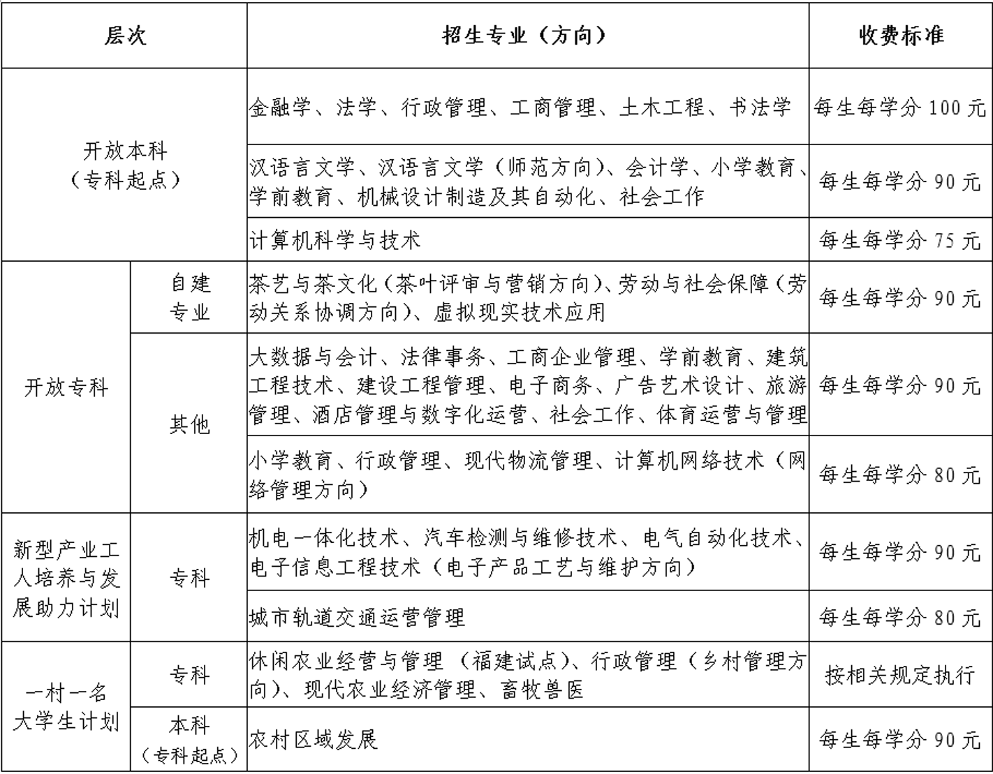 建寧開放大學學費多少錢？