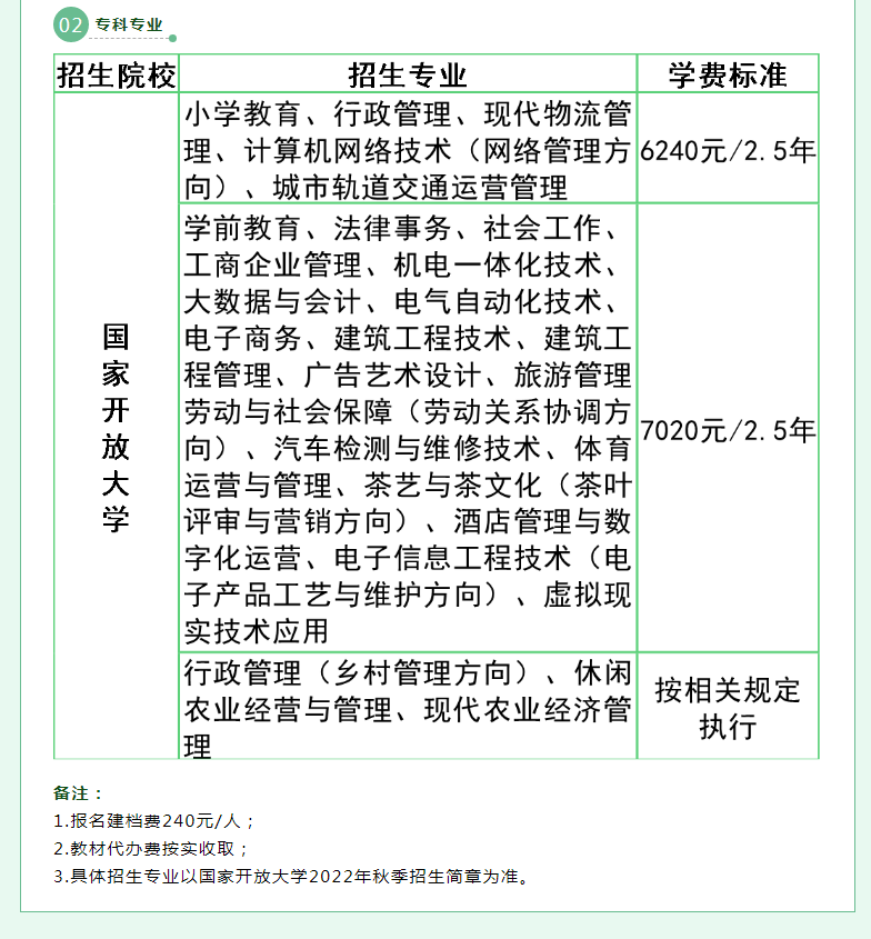 泉州德化開放大學2022年秋季招生簡章