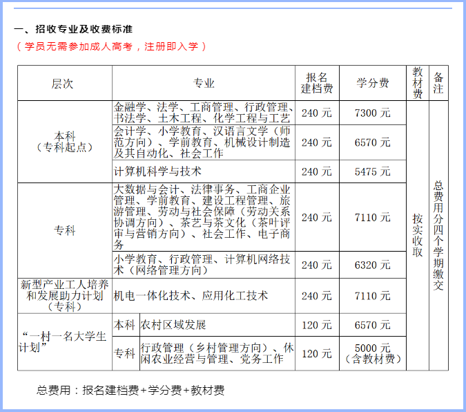 南靖開放大學的學費多少錢？