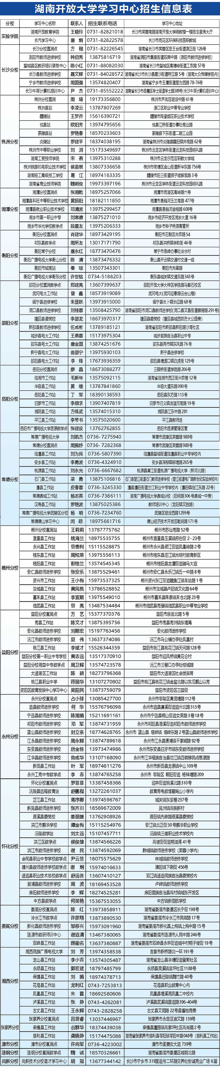 湖南開放大學綏寧分校2023年春季學期招生簡章