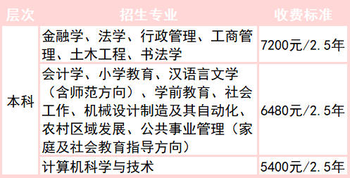 石獅開放大學的學費多少錢？