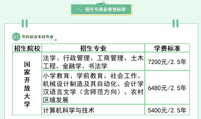 泉州德化開放大學2022年秋季招生簡章