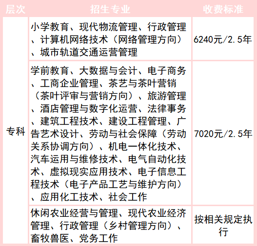 石獅開放大學的學費多少錢？