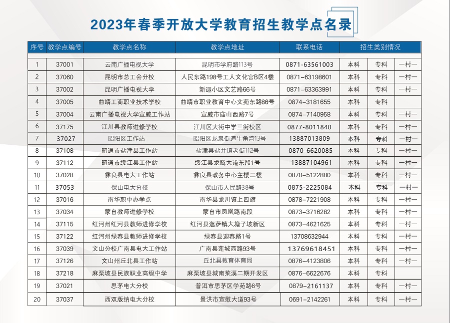 2023國開云南瀘水分部春季招生簡章