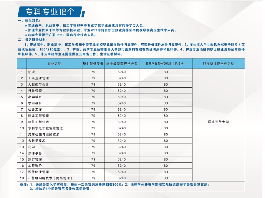 2023國開云南瀘水分部春季招生簡章