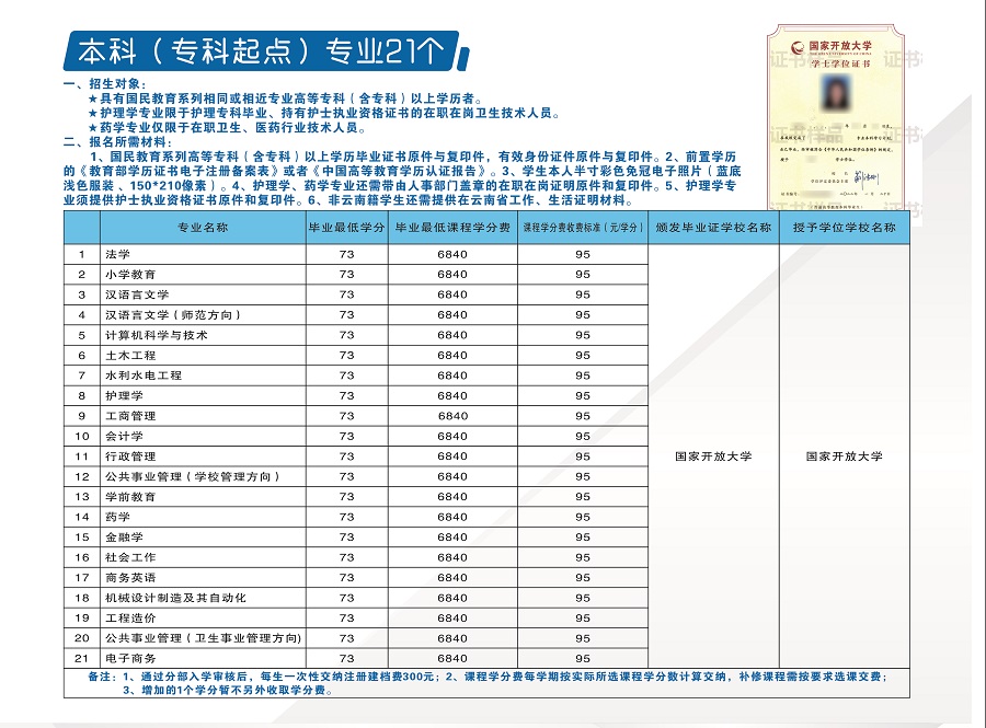 2023國開云南瀘水分部春季招生簡章
