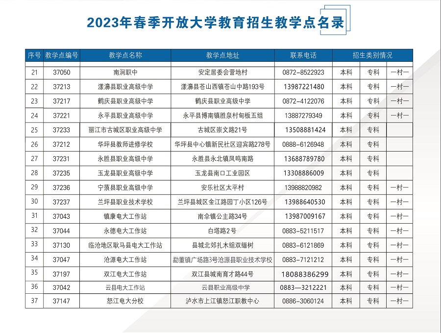 2023國開云南瀘水分部春季招生簡章