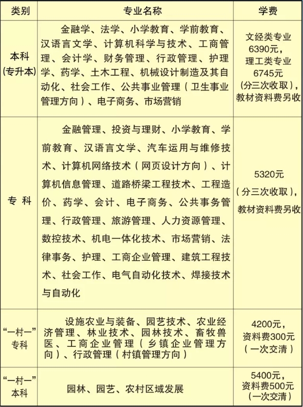 南芬開放大學學費多少錢？