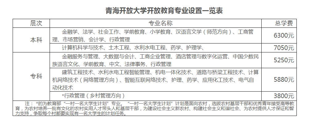烏蘭開放大學的學費多少錢？