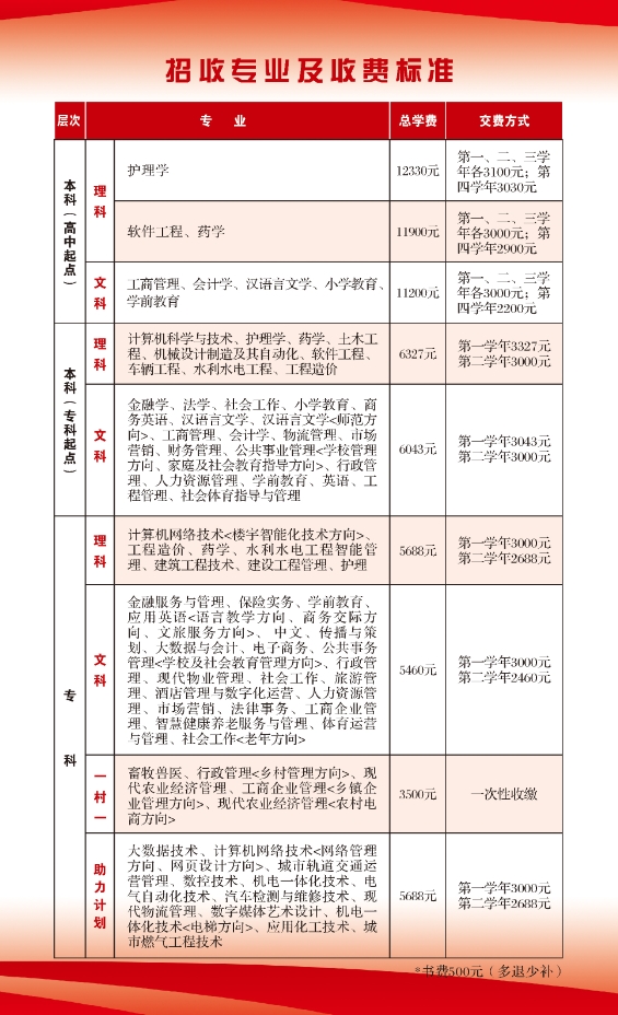 沈陽康平開放大學秋季開放教育招生簡章