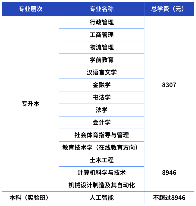 國家開放大學實驗學院官網網址是什么？收費標準是怎樣的？
