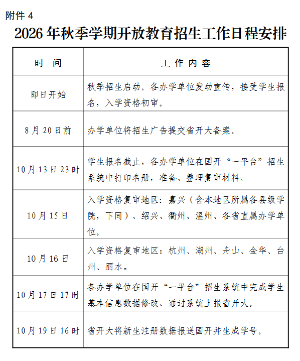 2026年浙江學歷提升怎么選？電大與成考自考區別