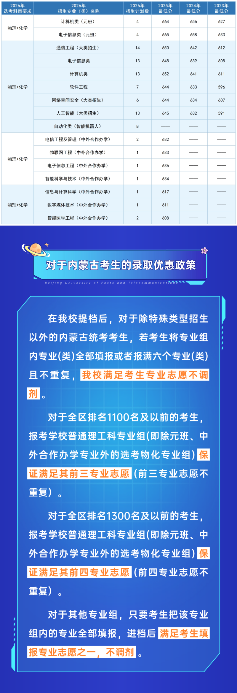 北京郵電大學2026年在內蒙古招生計劃及近三年分數線公布