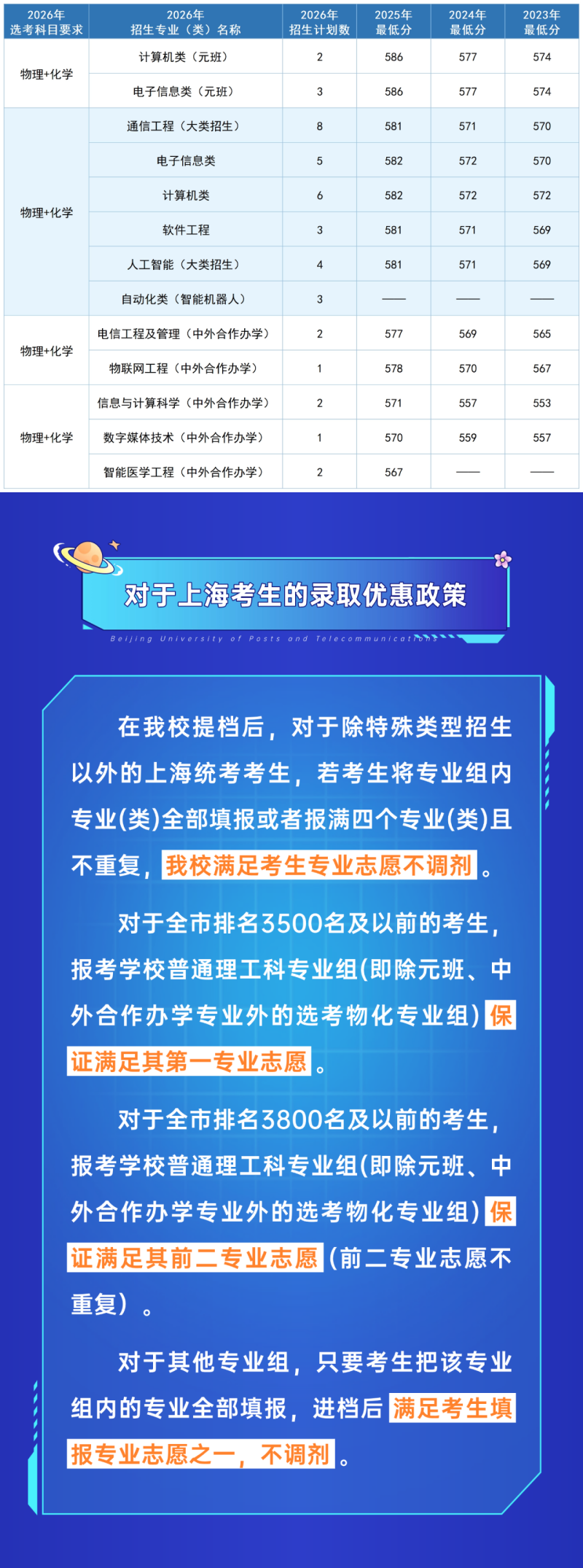 北京郵電大學近三年各專業錄取分數線