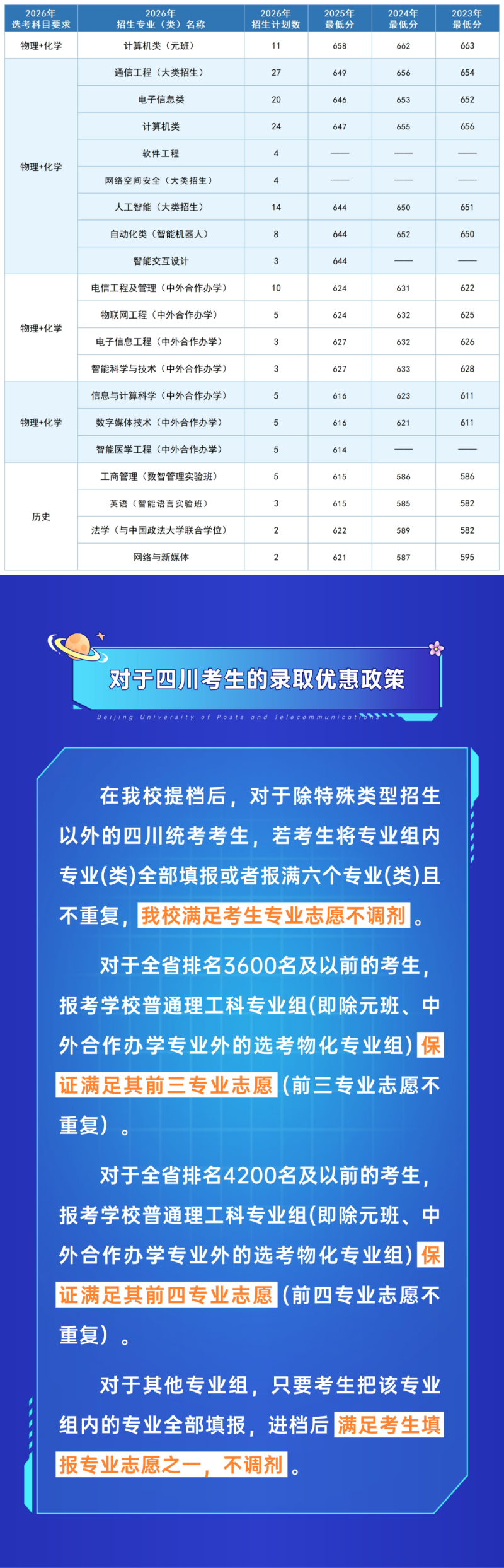 志愿填報參考:四川考生多少分能上北郵?