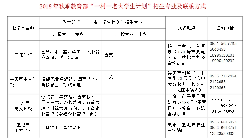 ?寧夏開放大學2018年秋季開放教育招生簡章