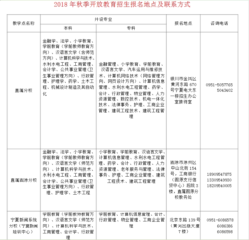 ?寧夏開放大學2018年秋季開放教育招生簡章