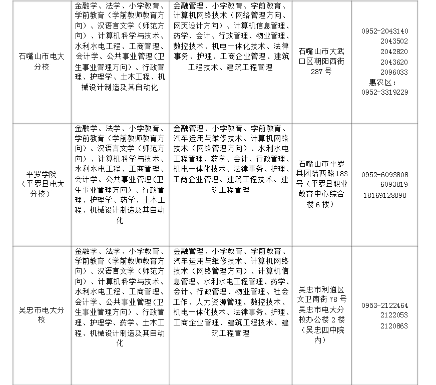 ?寧夏開放大學2018年秋季開放教育招生簡章