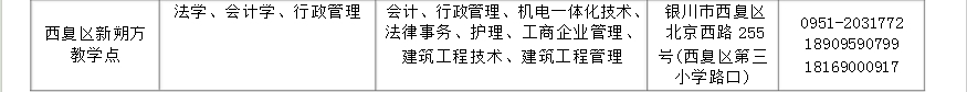 ?寧夏開放大學2018年秋季開放教育招生簡章