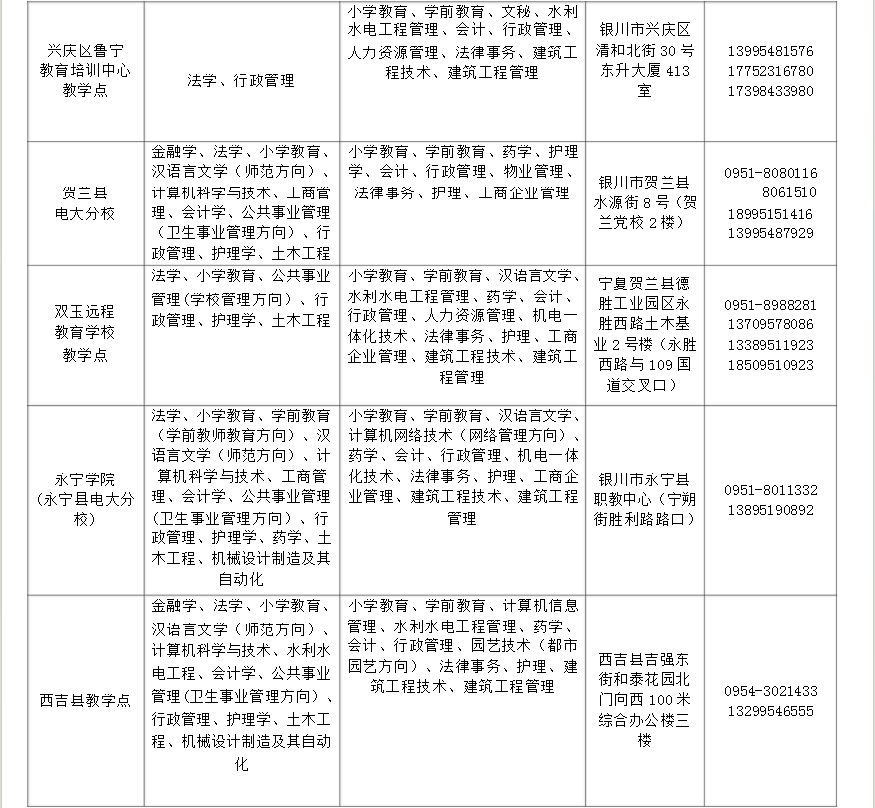 ?寧夏開放大學2018年秋季開放教育招生簡章