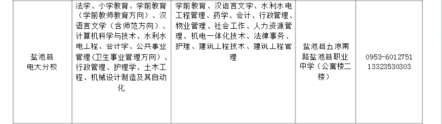 ?寧夏開放大學2018年秋季開放教育招生簡章