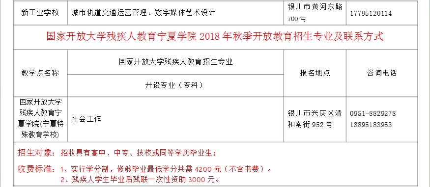 ?寧夏開放大學2018年秋季開放教育招生簡章