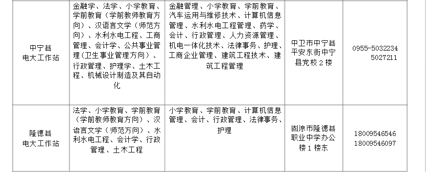 ?寧夏開放大學2018年秋季開放教育招生簡章