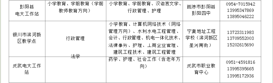 ?寧夏開放大學2018年秋季開放教育招生簡章