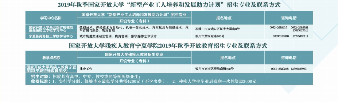 寧夏開放大學2019年秋季開放教育招生簡章