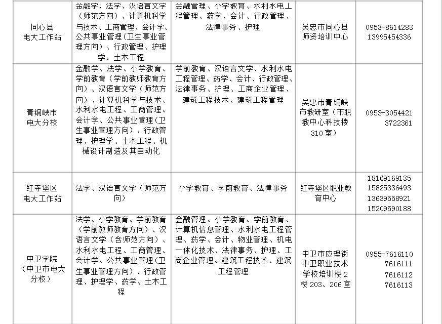 ?寧夏開放大學2018年秋季開放教育招生簡章