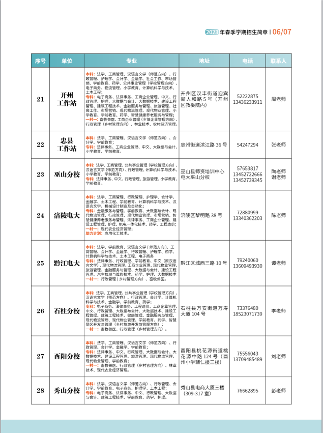 重慶開放大學（渝中分校）2023年春季學期招生簡章