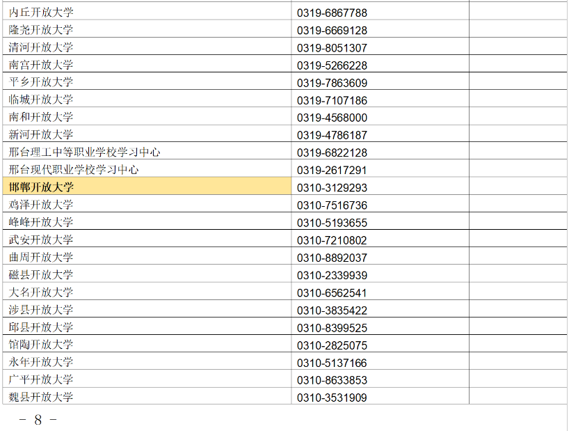 ?河北開放大學（鹿泉分校）2023年春季學期開放教育招生簡章