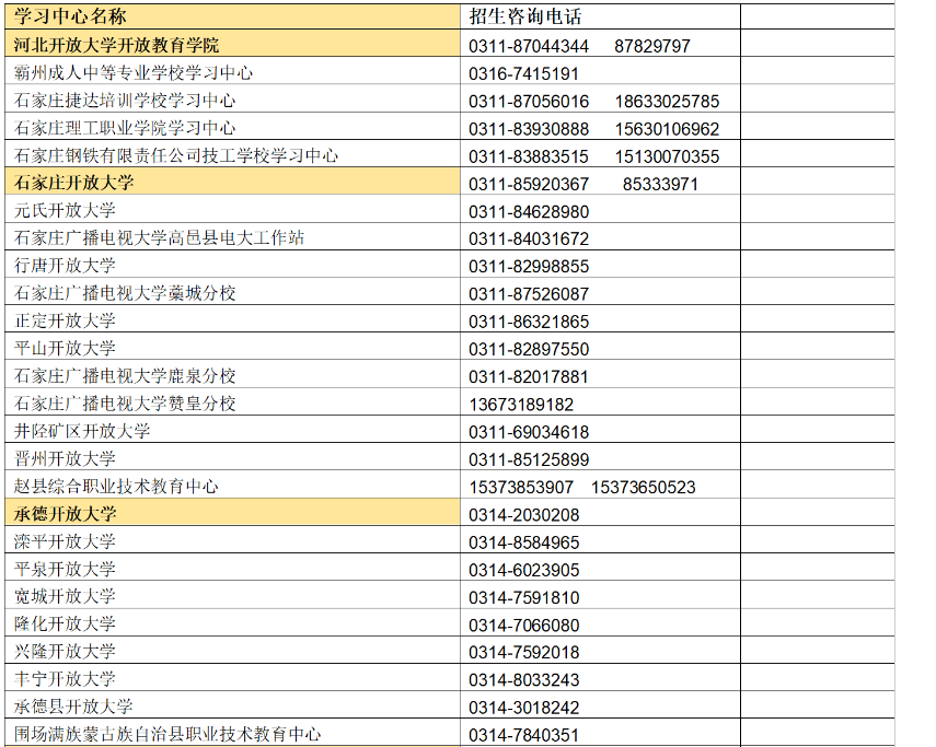 ?河北開放大學（鹿泉分校）2023年春季學期開放教育招生簡章