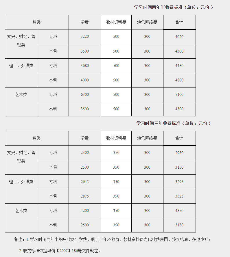 廣州開放大學（花都分校）2021年春季開放教育招生簡章