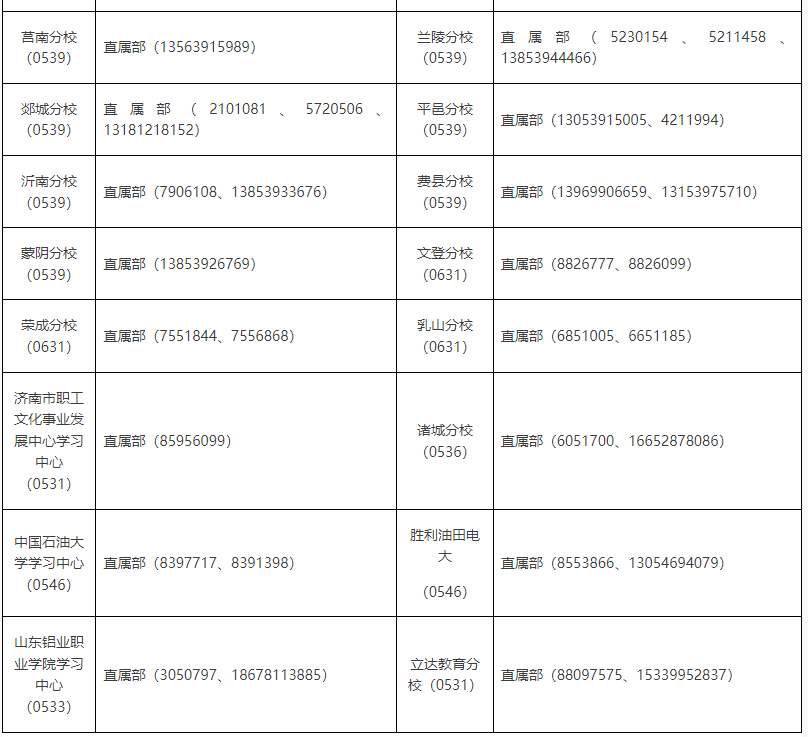濟寧開放大學（兗州分校）2023年春季開放教育招生簡章
